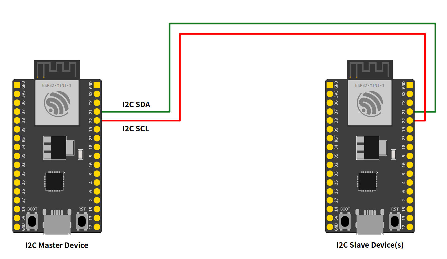 ESP32 I2C Mestre e Escravo